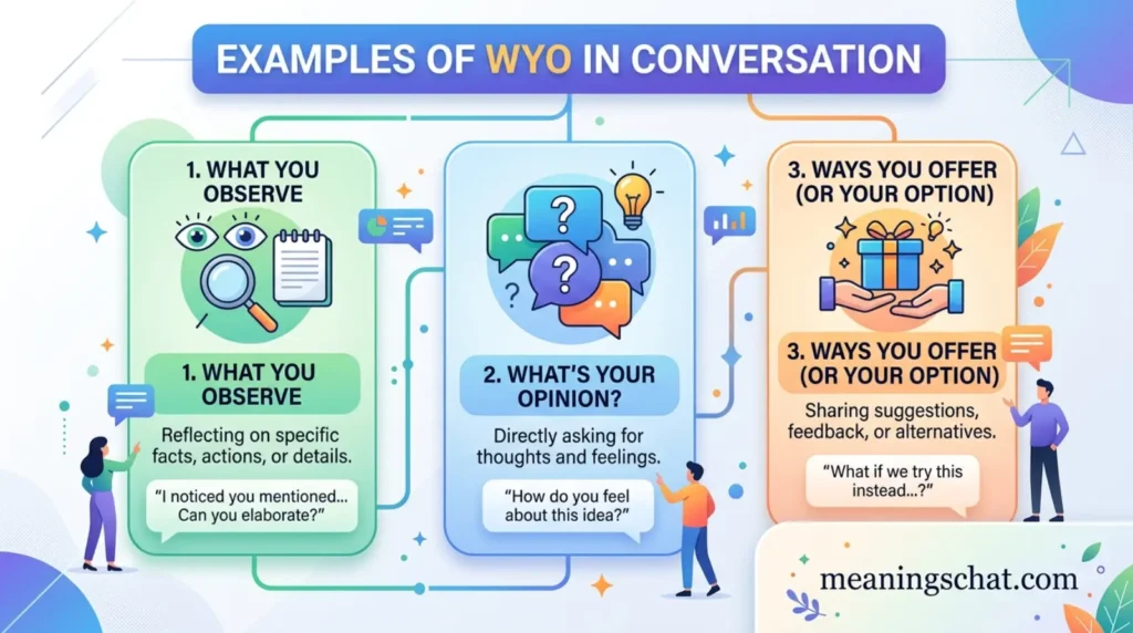 Examples of WYO in Conversation