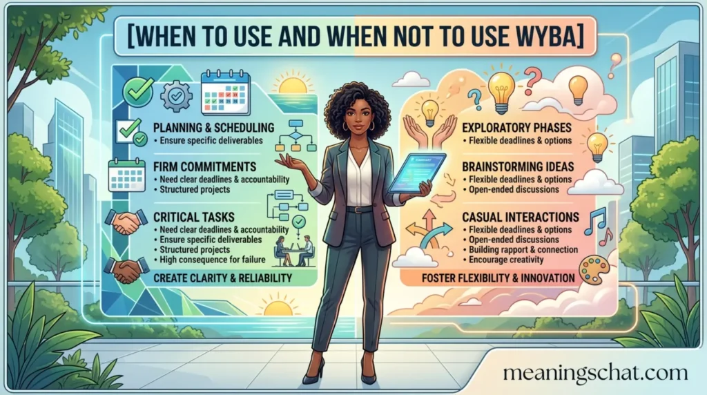When to Use and When Not to Use WYBA