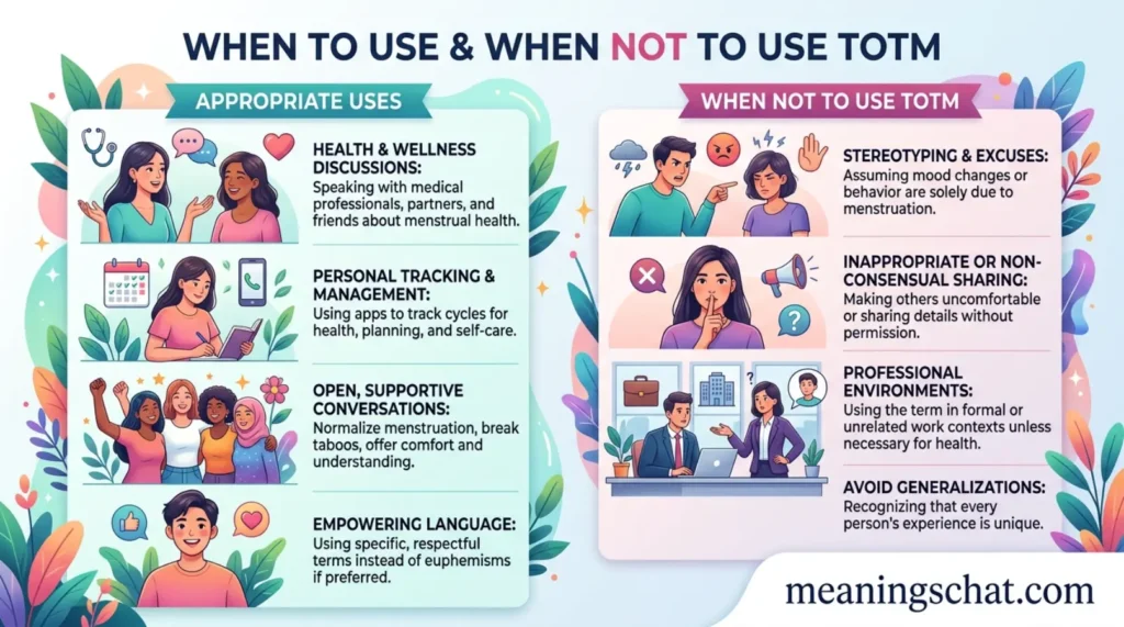 When to Use and When Not To Use TOTM