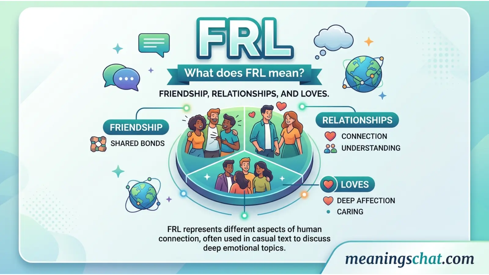 frl meaning in text